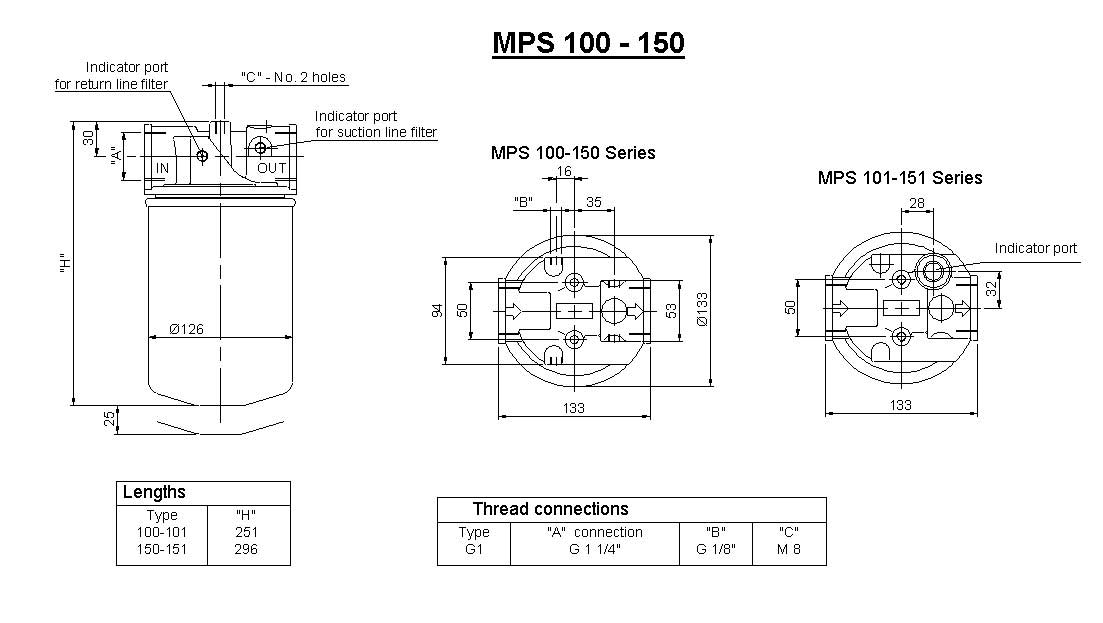 MPSSeriesDimensions(2)