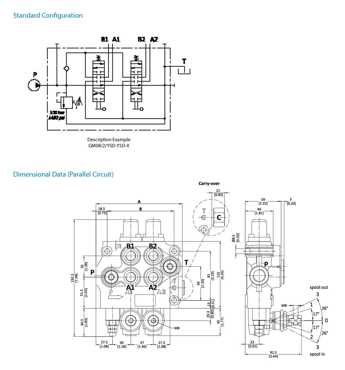 GM08dimensions