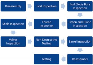 Cylinder-Repair-Service