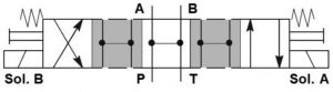 THW-Cetop-3-solenoid